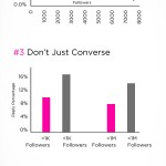 5 Scientifically Proven Ways To Get More Followers [Infographic]