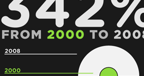 How Much Is A Petabyte?
